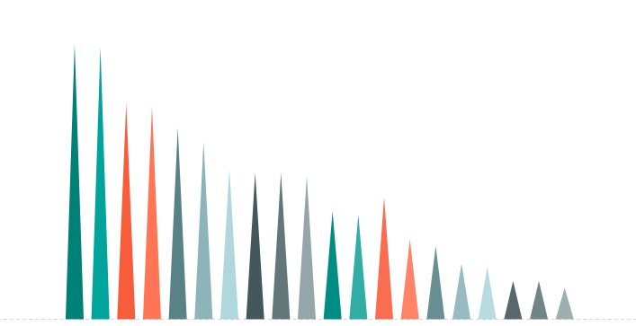 bar_chart